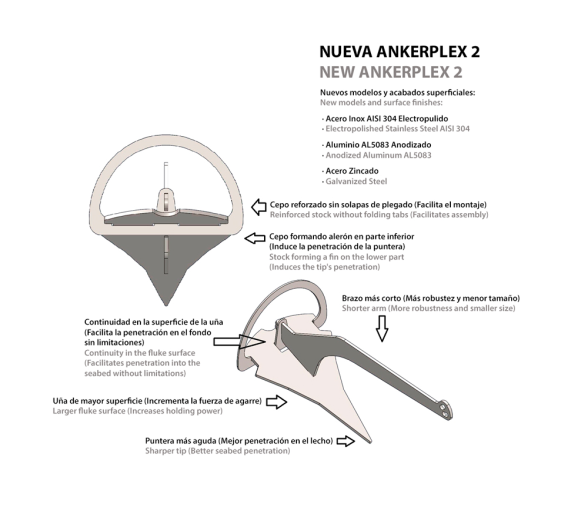 Ankerplex2 Ancla de Acero Inoxidable