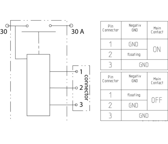 Disyuntor Remoto de Bateria Electrica