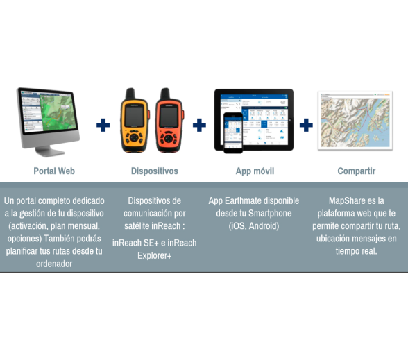 Garmin inReach Explorer