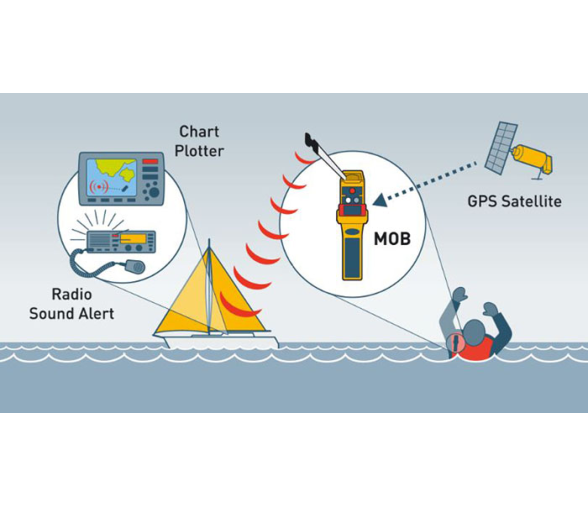 Ocean Signal Radiobaliza MOB1