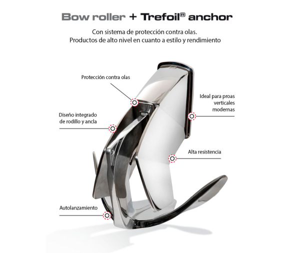 Osculati Roller Closing System for Trefoil