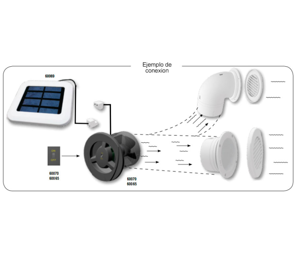 Panel Solar para Sistema de Ventilacion