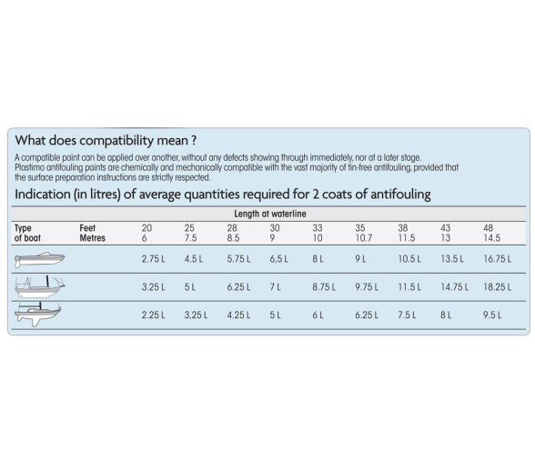 Plastimo Antifouling Performance 0.75 L