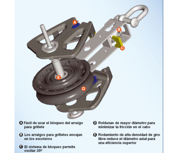 Polea Triple con Arraigo y Mordaza Synchro Lewmar