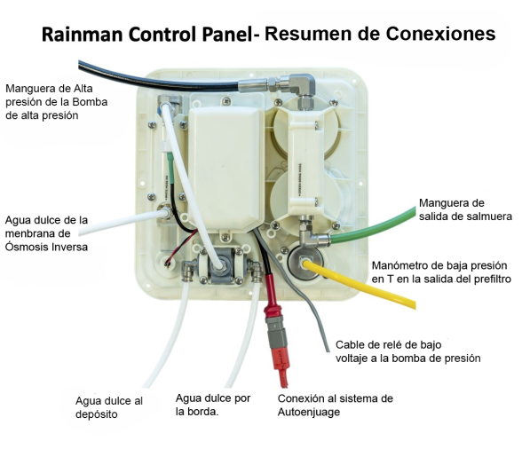 Rainman Control Panel