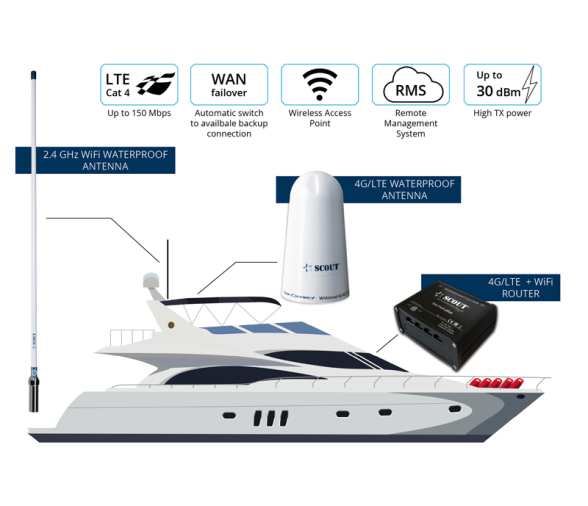 Scout Sistema 4G Abordo