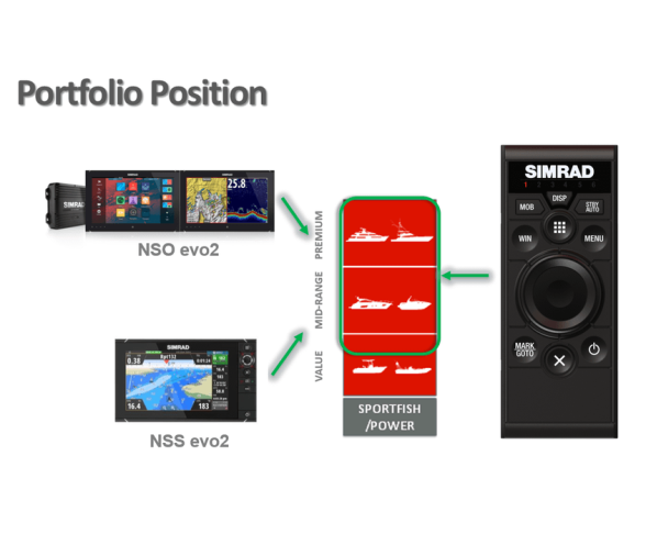 Simrad Control remoto Op50, vertical