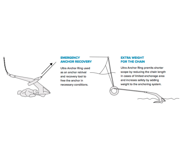ULTRA Marine Anchor ring