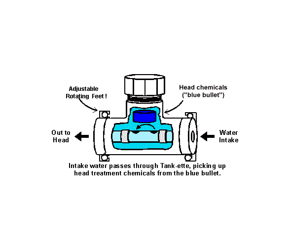 Yachticon Set Head-O-Matic Tank-Ette